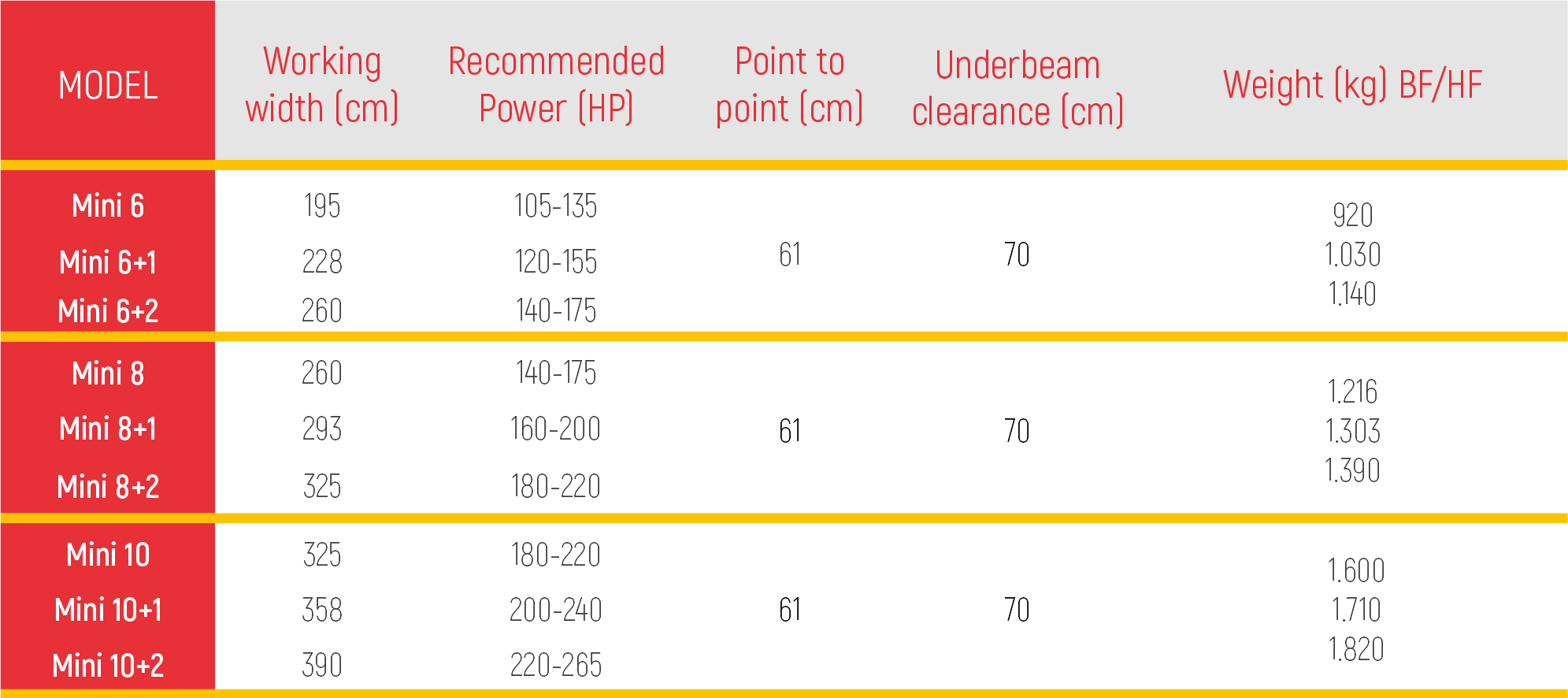 2024-ENG-Ovlac_-Mini-F-Technical-specifications