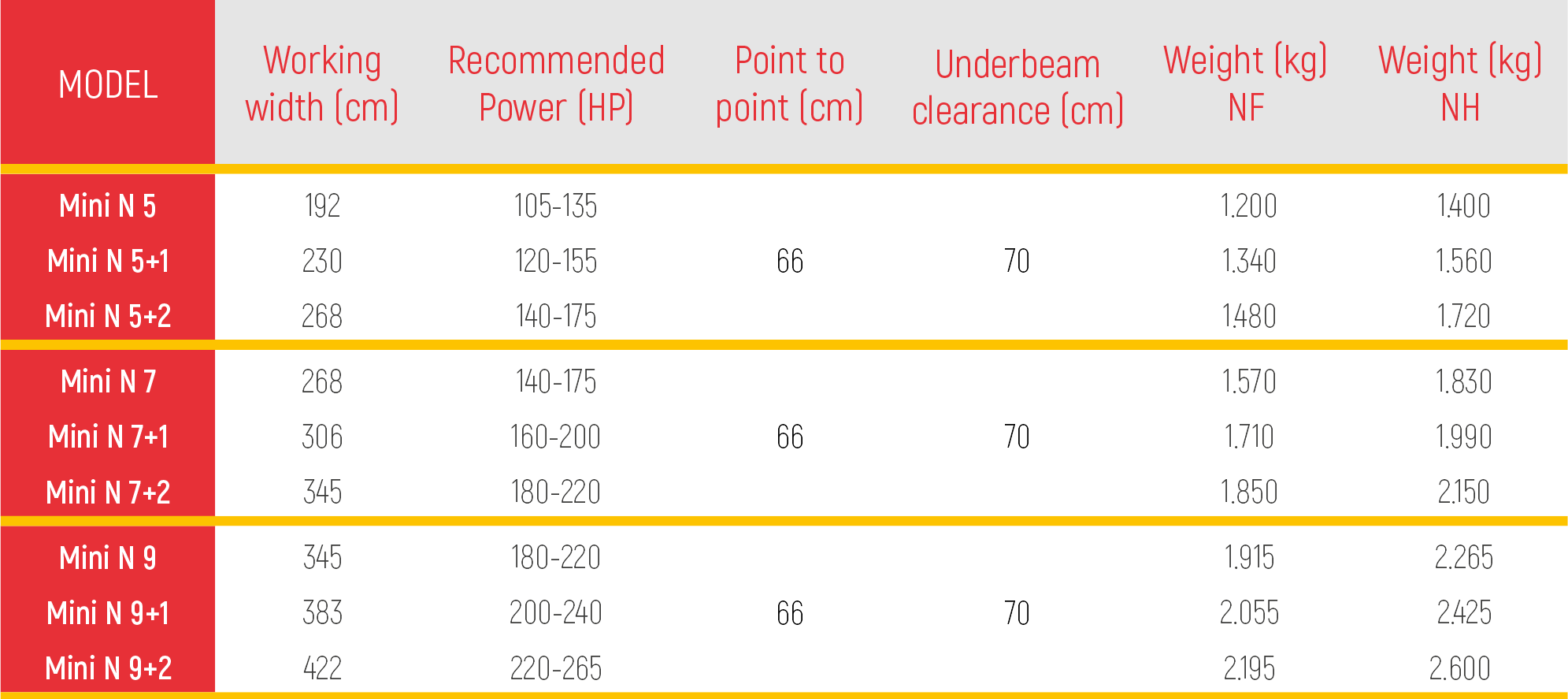 2024-ENG-Ovlac_-Mini-N-Technical-specifications