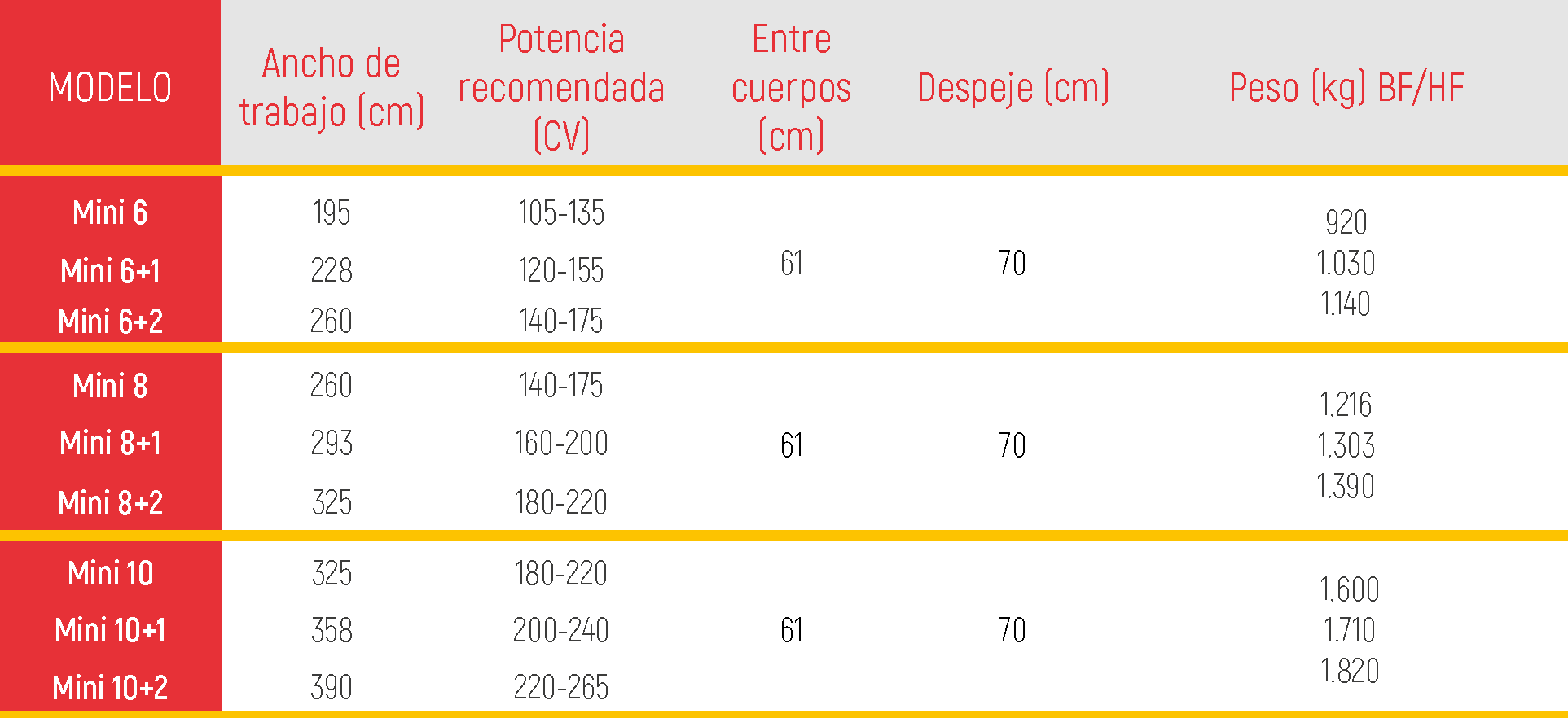 2024-Ovlac_-Arados-Mini-F-ficha-tecnica-ESP