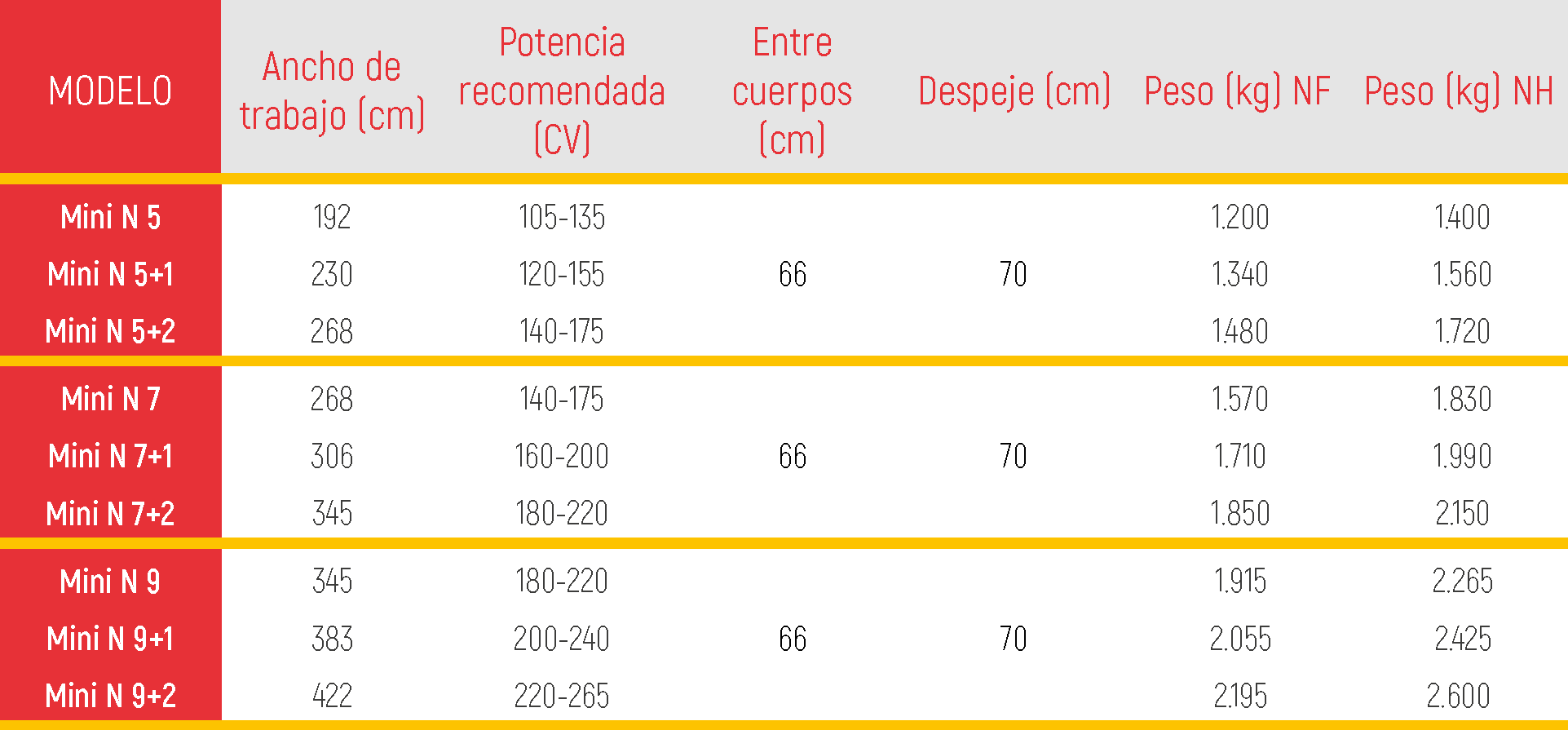 XPERIENCIE-CARACTERISTICAS TECNICAS